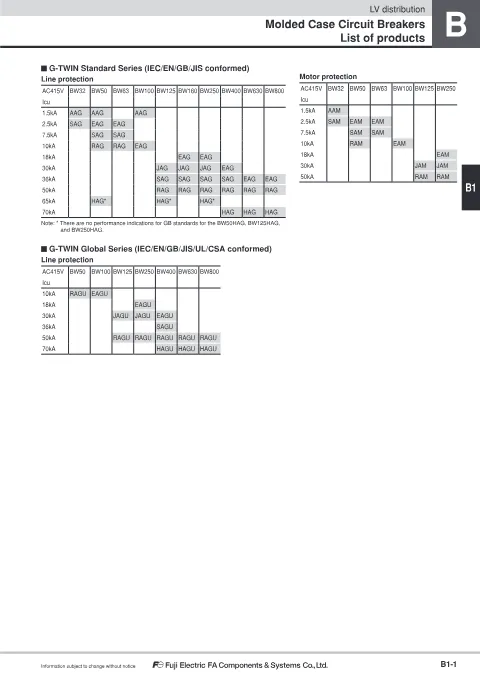 Trang bìa G-TWIN Series Molded Case Circuit Breakers Catalogue (IEC)